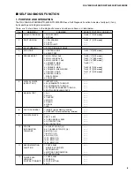 Предварительный просмотр 9 страницы Yamaha RX-V396 Service Manual