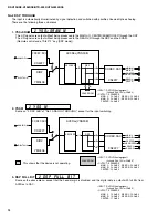 Preview for 14 page of Yamaha RX-V396 Service Manual