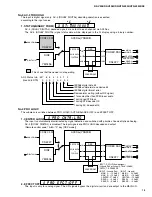 Предварительный просмотр 15 страницы Yamaha RX-V396 Service Manual