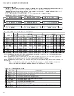 Предварительный просмотр 16 страницы Yamaha RX-V396 Service Manual