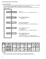 Preview for 18 page of Yamaha RX-V396 Service Manual