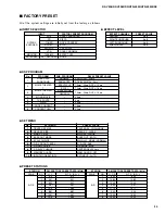 Preview for 21 page of Yamaha RX-V396 Service Manual