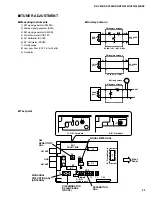 Preview for 23 page of Yamaha RX-V396 Service Manual