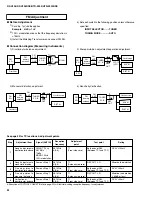 Preview for 24 page of Yamaha RX-V396 Service Manual