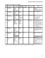 Preview for 25 page of Yamaha RX-V396 Service Manual