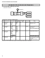 Preview for 26 page of Yamaha RX-V396 Service Manual