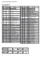 Preview for 28 page of Yamaha RX-V396 Service Manual