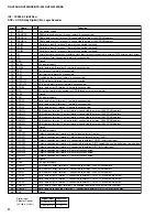 Preview for 32 page of Yamaha RX-V396 Service Manual