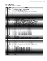 Preview for 33 page of Yamaha RX-V396 Service Manual