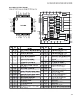 Preview for 35 page of Yamaha RX-V396 Service Manual