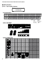 Preview for 36 page of Yamaha RX-V396 Service Manual