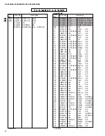 Preview for 66 page of Yamaha RX-V396 Service Manual