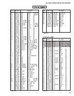 Preview for 67 page of Yamaha RX-V396 Service Manual