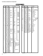 Preview for 68 page of Yamaha RX-V396 Service Manual