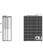 Preview for 69 page of Yamaha RX-V396 Service Manual