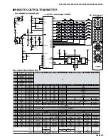 Preview for 73 page of Yamaha RX-V396 Service Manual