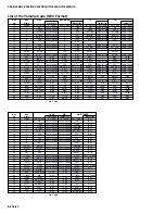 Preview for 74 page of Yamaha RX-V396 Service Manual