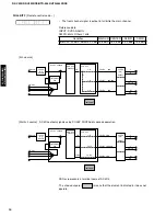 Preview for 16 page of Yamaha RX-V420 Service Manual