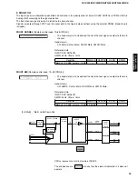 Preview for 17 page of Yamaha RX-V420 Service Manual