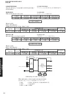 Preview for 22 page of Yamaha RX-V459 - AV Receiver - 6.1 Channel Service Manual