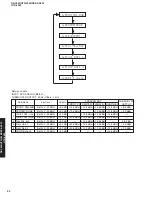 Preview for 24 page of Yamaha RX-V459 - AV Receiver - 6.1 Channel Service Manual