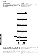 Preview for 26 page of Yamaha RX-V459 - AV Receiver - 6.1 Channel Service Manual