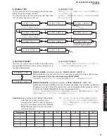 Preview for 27 page of Yamaha RX-V459 - AV Receiver - 6.1 Channel Service Manual