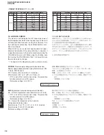 Preview for 28 page of Yamaha RX-V459 - AV Receiver - 6.1 Channel Service Manual