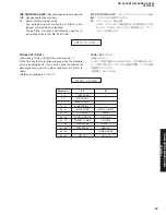 Preview for 29 page of Yamaha RX-V459 - AV Receiver - 6.1 Channel Service Manual