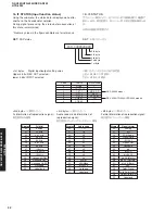 Preview for 32 page of Yamaha RX-V459 - AV Receiver - 6.1 Channel Service Manual