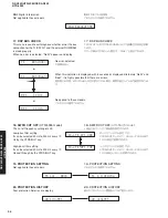 Preview for 34 page of Yamaha RX-V459 - AV Receiver - 6.1 Channel Service Manual