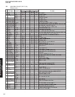 Preview for 42 page of Yamaha RX-V459 - AV Receiver - 6.1 Channel Service Manual