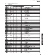 Preview for 43 page of Yamaha RX-V459 - AV Receiver - 6.1 Channel Service Manual