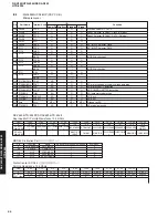 Preview for 44 page of Yamaha RX-V459 - AV Receiver - 6.1 Channel Service Manual