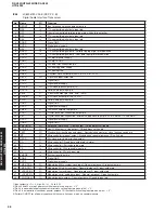 Preview for 46 page of Yamaha RX-V459 - AV Receiver - 6.1 Channel Service Manual