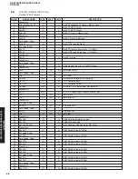 Preview for 48 page of Yamaha RX-V459 - AV Receiver - 6.1 Channel Service Manual