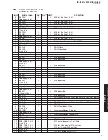 Preview for 49 page of Yamaha RX-V459 - AV Receiver - 6.1 Channel Service Manual