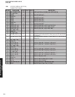 Preview for 50 page of Yamaha RX-V459 - AV Receiver - 6.1 Channel Service Manual