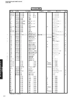 Preview for 79 page of Yamaha RX-V459 - AV Receiver - 6.1 Channel Service Manual