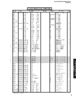 Preview for 80 page of Yamaha RX-V459 - AV Receiver - 6.1 Channel Service Manual