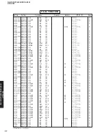 Preview for 81 page of Yamaha RX-V459 - AV Receiver - 6.1 Channel Service Manual