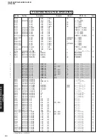 Preview for 83 page of Yamaha RX-V459 - AV Receiver - 6.1 Channel Service Manual