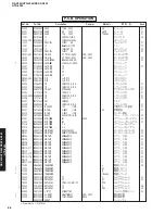 Preview for 85 page of Yamaha RX-V459 - AV Receiver - 6.1 Channel Service Manual