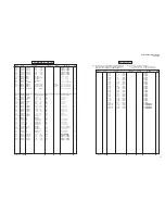 Preview for 90 page of Yamaha RX-V459 - AV Receiver - 6.1 Channel Service Manual