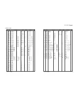 Preview for 92 page of Yamaha RX-V459 - AV Receiver - 6.1 Channel Service Manual