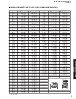 Preview for 98 page of Yamaha RX-V459 - AV Receiver - 6.1 Channel Service Manual