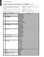 Preview for 5 page of Yamaha RX-V461 - AV Receiver Service Manual