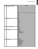 Preview for 6 page of Yamaha RX-V461 - AV Receiver Service Manual