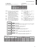 Preview for 12 page of Yamaha RX-V461 - AV Receiver Service Manual