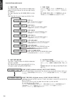 Preview for 15 page of Yamaha RX-V461 - AV Receiver Service Manual